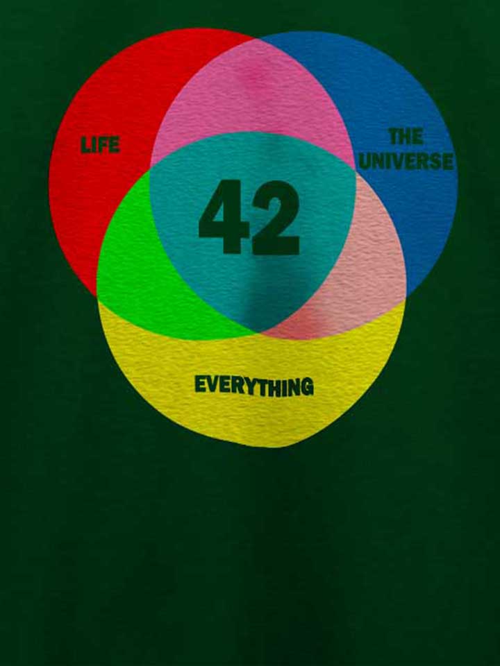 42-life-the-universe-everything-t-shirt dunkelgruen 4