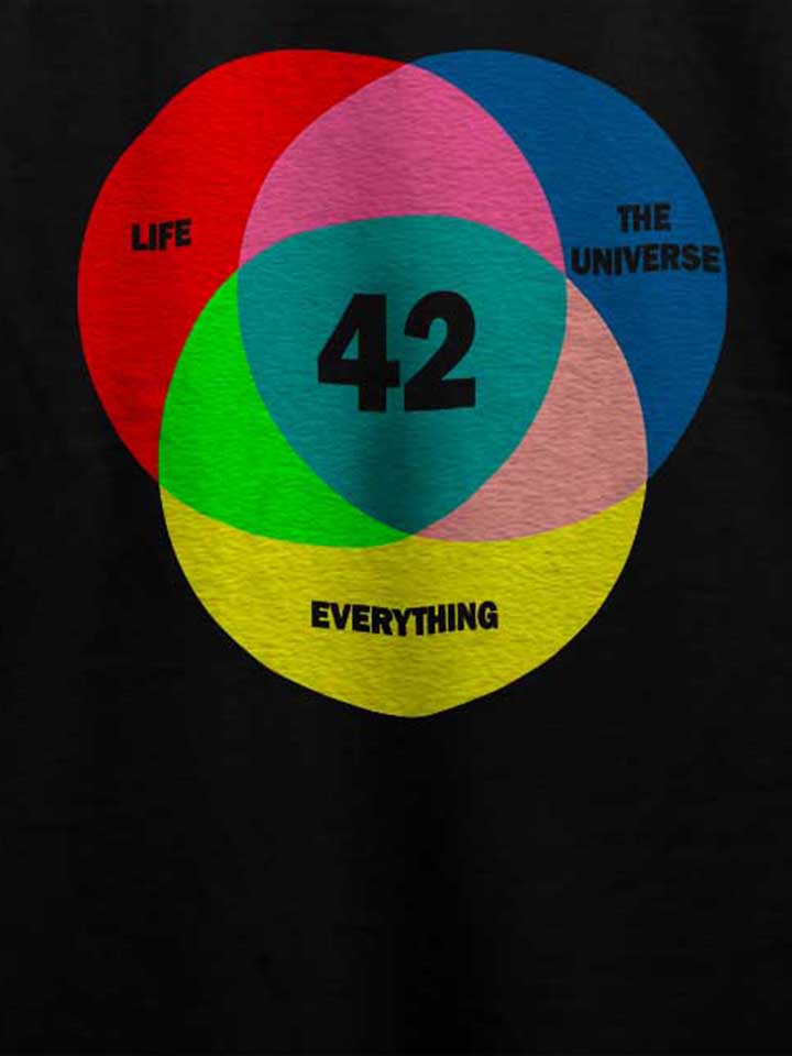 42-life-the-universe-everything-t-shirt schwarz 4