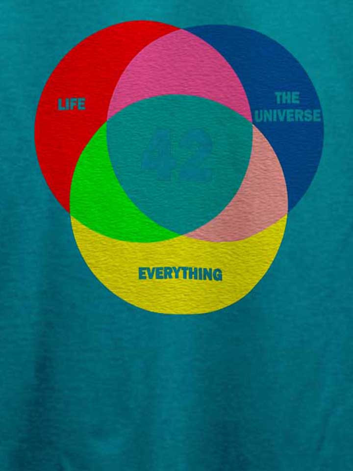 42-life-the-universe-everything-t-shirt tuerkis 4