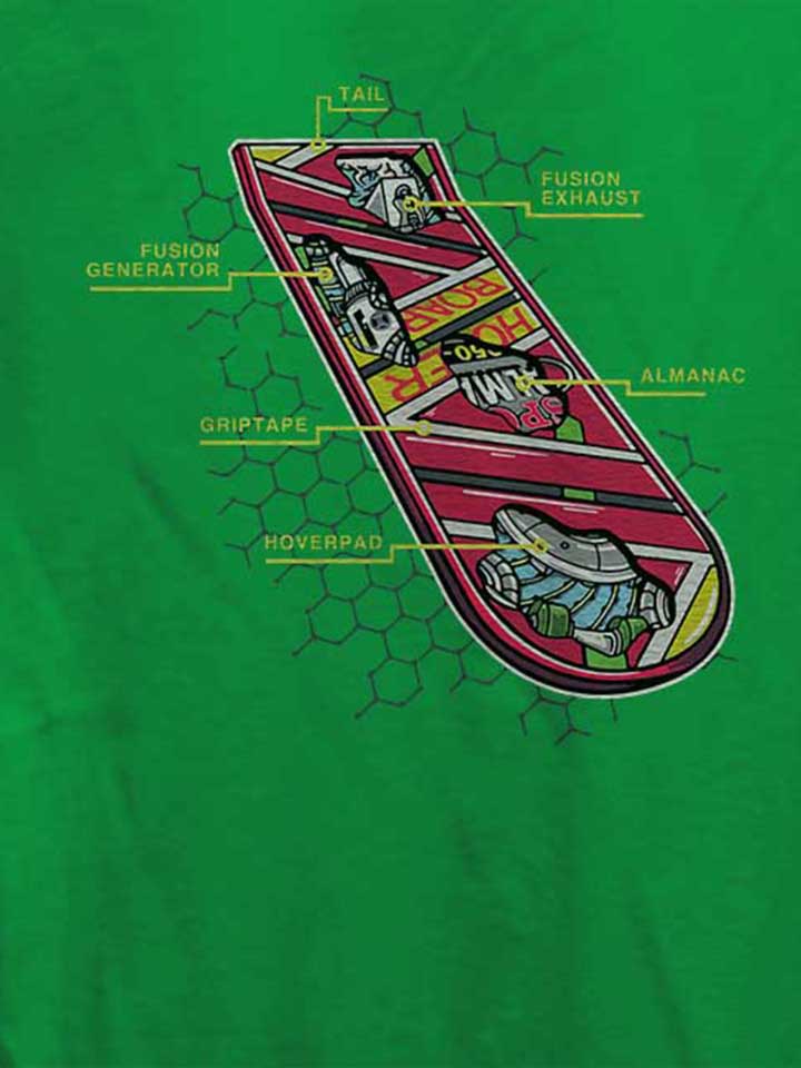 hoverboard-anatomy-damen-t-shirt gruen 4