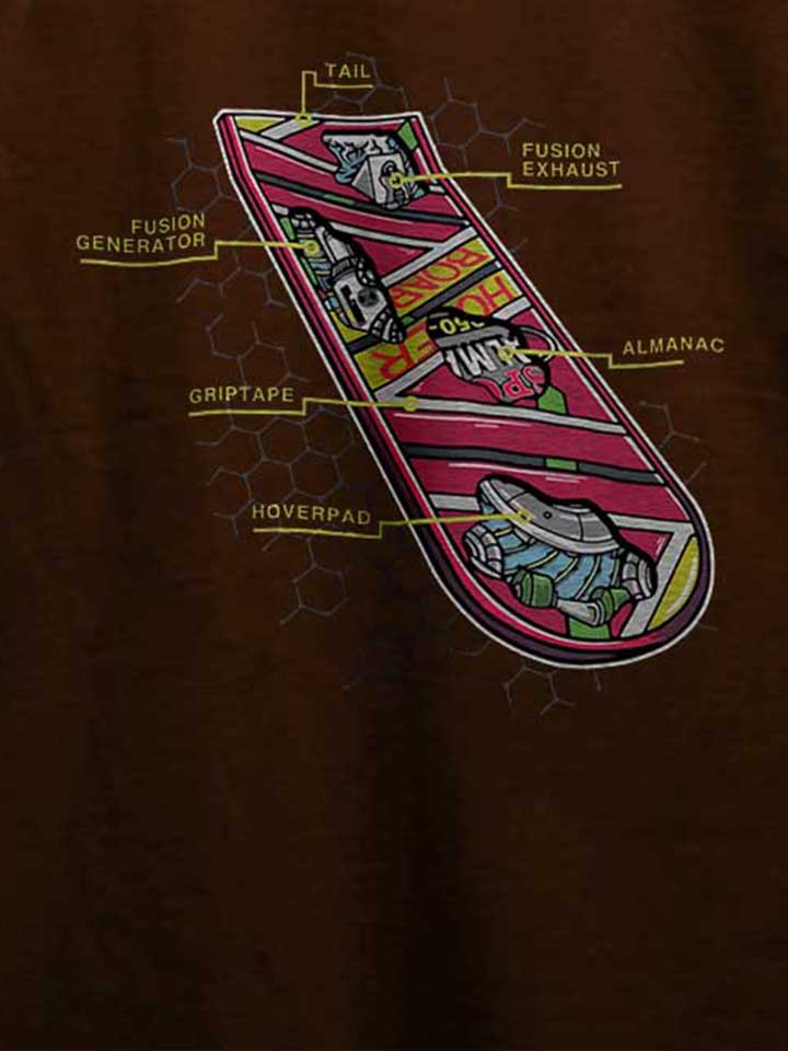 hoverboard-anatomy-t-shirt braun 4