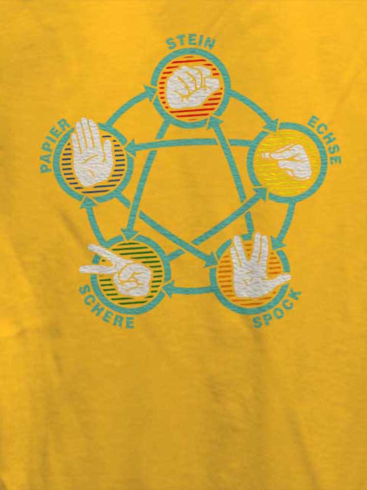 stein-schere-papier-echse-spock-damen-t-shirt gelb 4