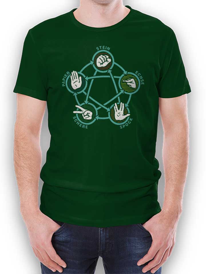 Stein Schere Papier Echse Spock T-Shirt vert-fonc L